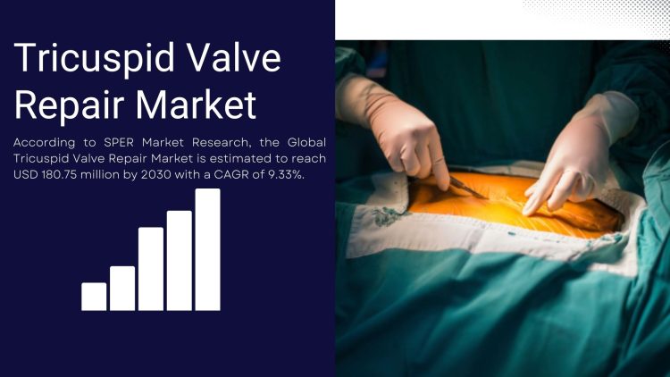 Tricuspid Valve Repair Market
