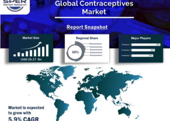 Contraceptives Market