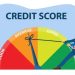 improve credit